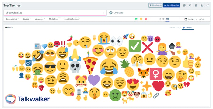 Emoji-Wolke für Ananas-Pizza, inklusive Lach-Smilies, entsetzte Smilies und einem Ananas-Smiley